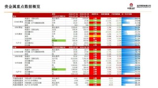 贵金属月报