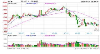 长江有色：29日铅价下跌 刚需逢低补库