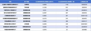 火爆！超千亿资金“争抢”