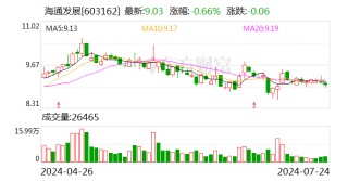 海通发展：上半年净利同比增长81%至2.42亿元