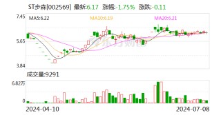 ST步森：公司控制权发生变更