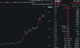 特朗普概念股，爆了！四大行，新高！