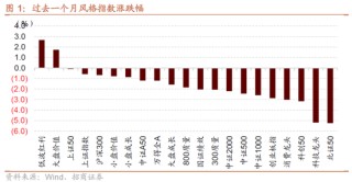 日记[星火牛配资]招商策略：轻风借力，结构上行