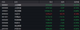 热搜！金价，狂刷纪录！金饰价格突破890元/克，概念股大涨