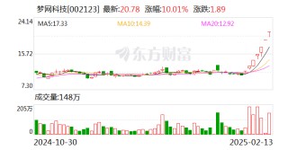 7连板梦网科技：公司与DeepSeek系统的开发、应用等核心技术无关