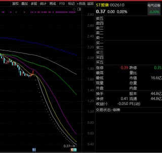 太惨了，基金刚建仓就退市，暴跌近81%！一季末斥资69亿，押宝235只小盘绩差股，*ST合泰巨亏近120亿