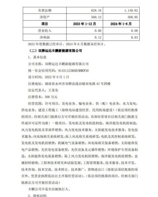运达投建湖南永州五星岭90MW风电项目