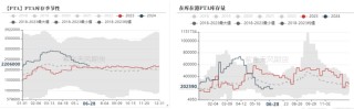 23万增仓资金净流入第一，PTA怎么了？