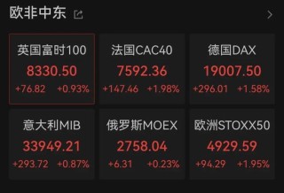 深夜突发！中概股，全线猛涨！