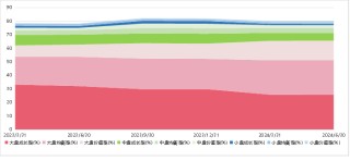 【牛基宝全股型周报】：调仓了！牛基宝有什么变化？（12/23-12/27）