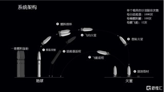 马斯克成了最危险的人