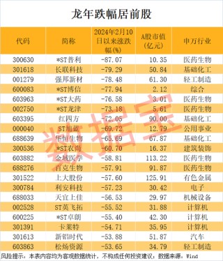万科突发！暴涨727%，龙年第一牛股出炉