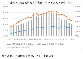 管涛：全球外汇储备与出口市场份额的最新变化