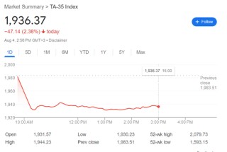 突发！以色列，暴跌！