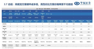 经纬恒润沦为“勤奋的差等生” 激进扩张研发投入或将青黄不接 产品迭代进度却落后