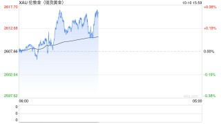 沙特秘密购买黄金？分析师称这并非第一次