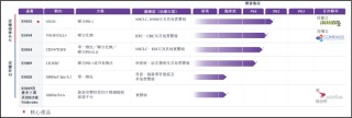 科望医药IPO：核心产品刚完成Ⅰ期临床ORR低至11.1% 资不抵债累亏近30亿估值4年30倍