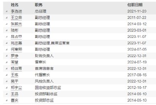 汇丰晋信基金新任周慧为督察长 古韵转任公司治理董事