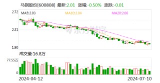 马钢股份：预计2024年上半年亏损11.48亿元