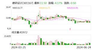 建研设计：取得发明专利证书