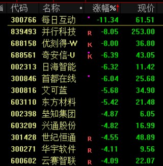 A股震荡，马斯克旗下xAI宣布Grok3开放免费使用
