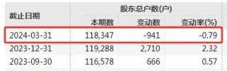 退市！退市！19万股民“踩雷”