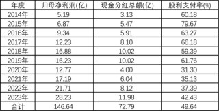 业绩过山车，股价大跳水！货币现金存疑，重营销轻研发，没有创新药：名不符实的“大牛股”济川药业