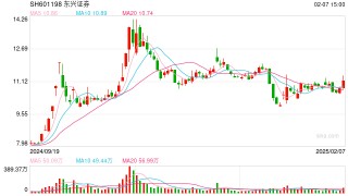 券商跑步接入DeepSeek