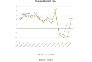 蒙娜丽莎：2024年上半年净利同比预降41.63%-59.38%