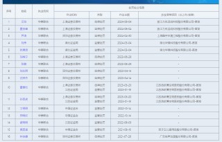 华泰证券部分在审项目或不符合最新IPO条件 “带病闯关”问题屡罚不止|投行透析