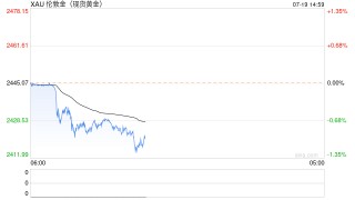 黄金太贵高攀不起，买家盯上金包银