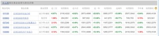 两年巨亏1000多亿，管理费倒收116亿！“上海滩公募一哥”富国基金翻车了
