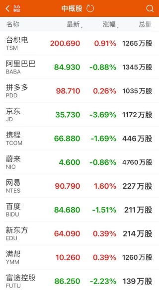 美股三大指数均创历史新高！逼近10万美元，比特币有大消息，加密货币概念股大涨！鲍威尔最新发声