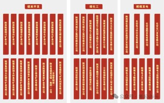 中煤榆林、陕煤榆林、神华榆林......煤化工行业还有哪些“榆林”？