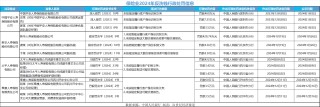 险企反洗钱大考：特殊产品成洗钱暗箱 新法下如何闯关？