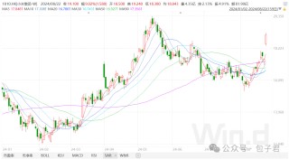 沃尔玛京东分手