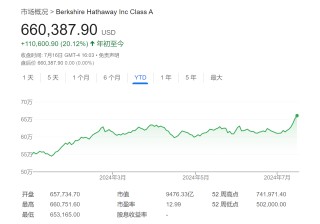 当“科技七巨头”不再制霸美股，这场大轮动谁会受益？一文看懂