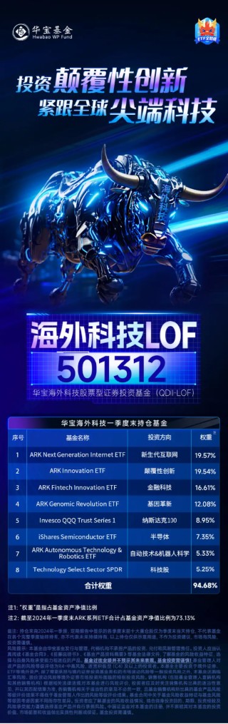 重磅信号！加拿大率先降息，ARKG隔夜飙涨近5%，海外科技LOF（501312）大幅高开涨逾2%！