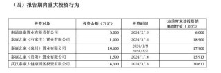 月记[老虎配资官网]泰康人寿豪掷4600万加码“银发经济”，鏖战市场前三？2024年以来已收到18张行政处罚罚单
