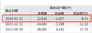 证监会出手，立案！