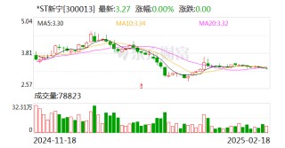 *ST新宁：目前公司尚未接入DeepSeek等AI大模型