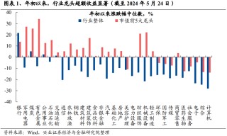 动态:银河证券兴证策略：龙头风格成为超额收益重要源头 谁改变了风格？