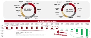 ETF日报：光伏板块今日强势上涨，相关产品光伏50ETF（159864）收涨4.8%