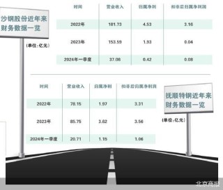 告别沈文荣 千亿沙钢进入“二代时间”
