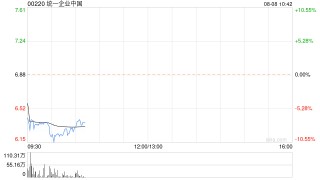 中金：维持统一企业中国“跑赢行业”评级 目标价8.6港元