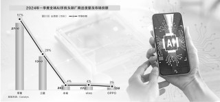 人工智能手机需求进入爆发期 多家公司披露布局进展
