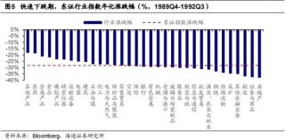 低利率环境下，哪些公司还能涨？