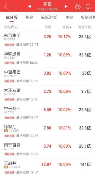 宣布配股，“顶流”波司登崩了！