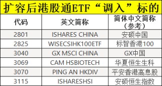 大利好！刚刚，沪深港交易所重磅发布