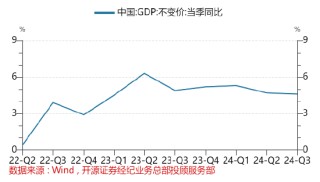 开源证券：牛回头下敢于低吸高抛